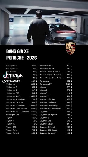 Bảng Giá Xe Porsche 2026: Đổi Mới và Xu Hướng