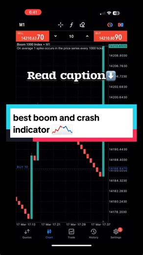 Best Spike Detector Software for Forex Trading