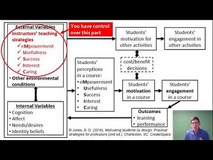 Motivation Strategies for Medical and Healthcare Courses