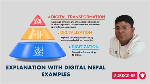 Digitization vs Digitalization vs Digital Transformation | What s The Difference? With Nepal Example | Krishna Kumar Shah