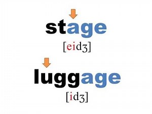 発音と発音記号８