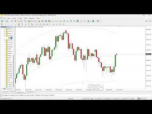 Price Border Indicator for MT4 & MT5 - Three Band Envelope For Swings And Dynamic Levels