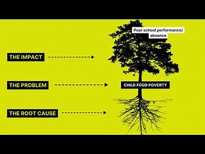 Introducing SMK's Problem Tree Planning Tool