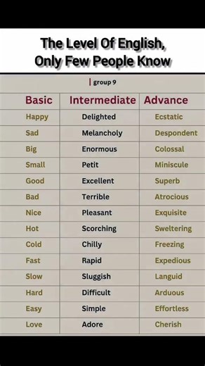 The level of English Only few people know #english #englishgrammar #englishvocabulary