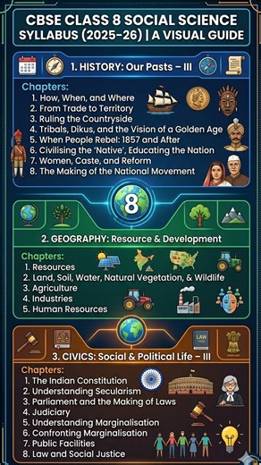 CBSE Class 8 Social Science Syllabus 2026 🌍 | Complete SST Chapters & Easy Study Guide
