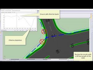 CIVIL DESIGNER Software: Water Quality Analysis