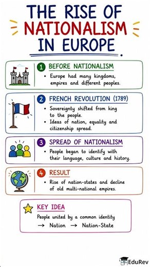 The Rise of Nationalism in Europe: Mindmap - Class 10 | Easy Notes for Class 10 #Class10 #SST