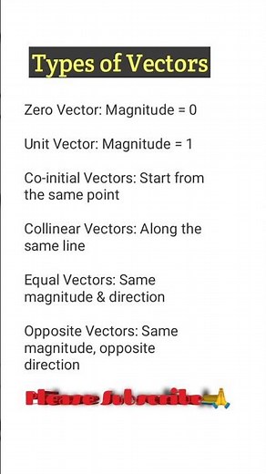 Types of Vectors in Physics Class 11