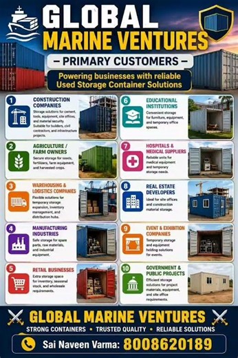 used shipping containers for sale