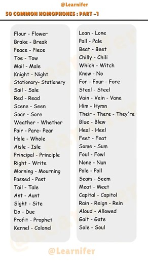 common Homophones Part-1 | same sound words | sound alike | Confusing words #learnifer #vocabulary