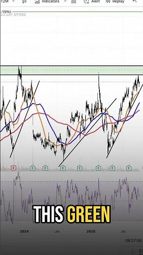 Courage Pays Off 📈 Roku Stock Chart Analysis You Need to See! #ROKU