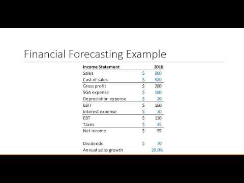 Financial Management: Financial Forecasting