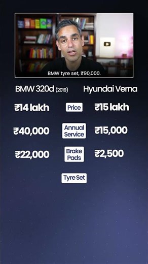 Second Hand BMW vs New Hyundai Verna - kaunsi mehengi? | Ankur Warikoo #shorts