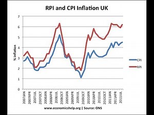 What is Retail Prices Index (UK)