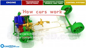 汽车3D动画Сar anatomy_ The Basics _ How cars work_ (3D animation)