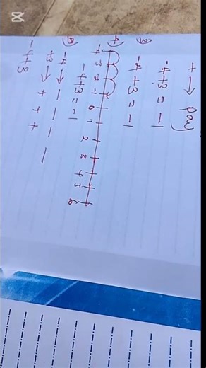integer, directed number, rational number , simplifying...