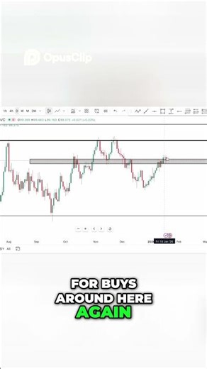 Forex Trading Double Bottom Breakout Strategy
