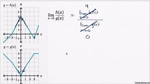 Limits of combined functions