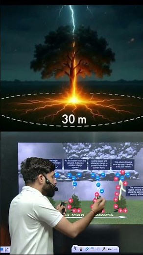 Why Thunder Sounds So Scary! 🌩️ Explained Simply