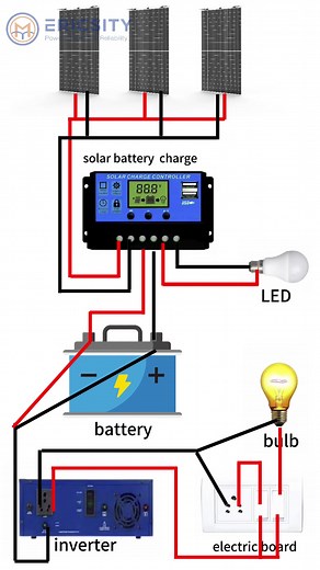 Off-Grid Solar System Connection Tutorial by Ericsity