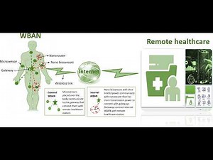 Remote Patient Monitoring & Healthcare 4.0