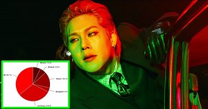 Here Are The Line Distributions For All 10 Songs On MONSTA X's "Fatal Love" Album