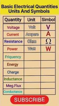 Smart service Official #electrical #coolingsolutions #shorts