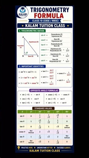Master all the important Class 10 Trigonometry formulas with this easy-to-understand #trigonometry