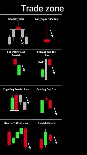 chart patterns in the stock market