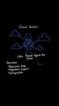 WGU D320 OA in 60 Seconds – Key Topic