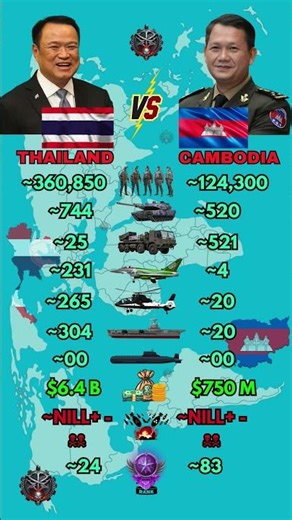 Who Is Stronger in 2026? | Thailand vs Cambodia