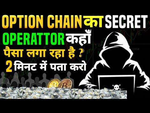 Option Chain Analysis | Smart Money Strategy