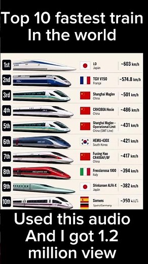 🚄 Top 10 Fastest Trains in the World (2026) | World’s Speed Kings! #FastestTrain#facts #shorts