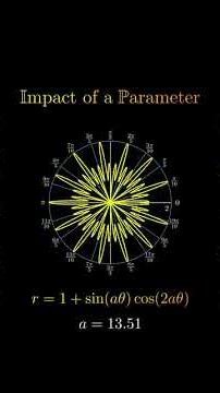 math animations algebra #viral #shorts#shortsfeed#maths#equation#mathematics