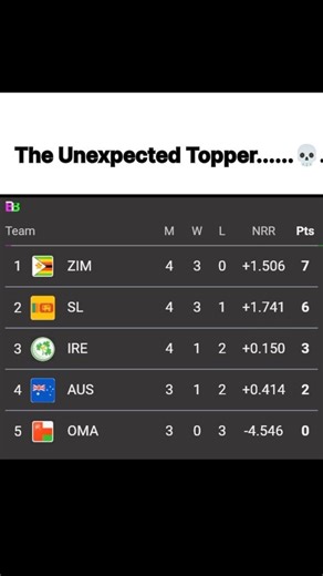 " Zimbabwe Unexpected Topper....🥶"