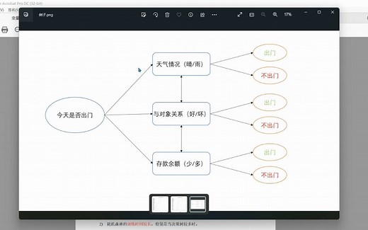 通俗易懂理解随机森林算法，R语言实现及计算变量重要性评分