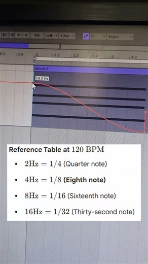 Ableton Live Auto Filter LFO Trick + Hidden MIDI Split Hack