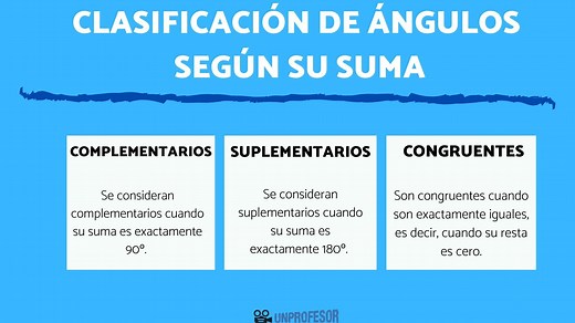 Clasificación de ÁNGULOS según su suma - [con VÍDEO   EJERCICIOS resueltos]