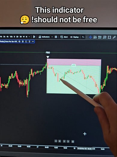 False Breakouts Indicator on TradingView - Free
