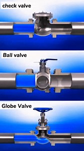 16K views · 339 reactions | Valve Internal Working  | Industrial Engineering World | Facebook