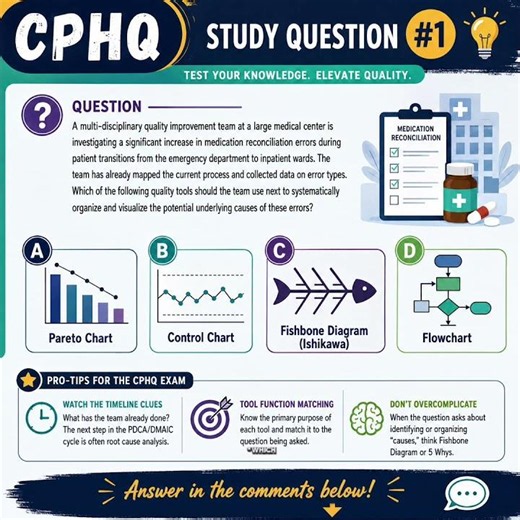 CPHQ Study Question #1