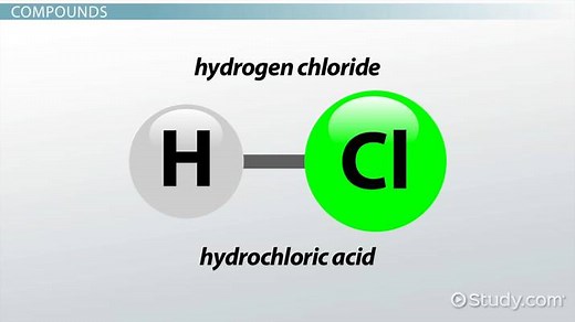 Hydrogen Chloride vs. Hydrochloric Acid | Formula, Properties & Examples