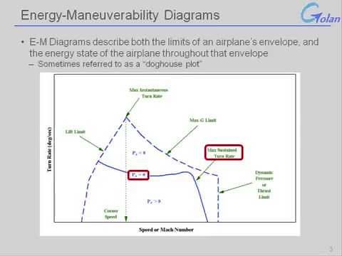 Aircraft Performance - Part 4