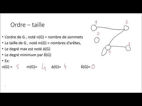 graphe orienté et non orienté : les bases
