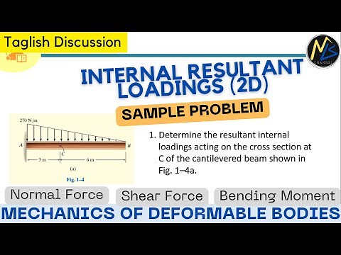 Problem: Internal Resultant Loadings - Determine the resultant internal loadings acting on the cr...