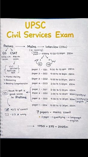 UPSC Civil Services Exam Pattern Explained 📝🇮🇳 #UPSC #IAS