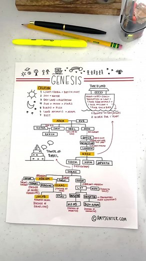 Simplify your Bible study with these printable cheat sheets for every book of the Old Testament! 📖 Ready to use alongside anything you’re currently studying to help you finally make sense of what you’re 🤓 #Biblestudy#biblestudynotes#biblejournal#biblestudymethod#biblenotes#studyyourbible#biblejournaling#readyourbible#biblestudymoments#biblejournalingcommunity#christianreels#jesuschrist#christian#studywithme#studygram#studystudystudy#faith#studytimelapse#journalingbible#biblestudying#christianb