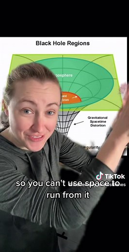 Understanding Singularity Theory and Black Holes in Space