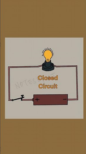 Closed Circuit Diagram Explained | Easy Physics Short