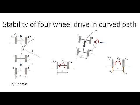 Stability of a four wheel drive in a curved path